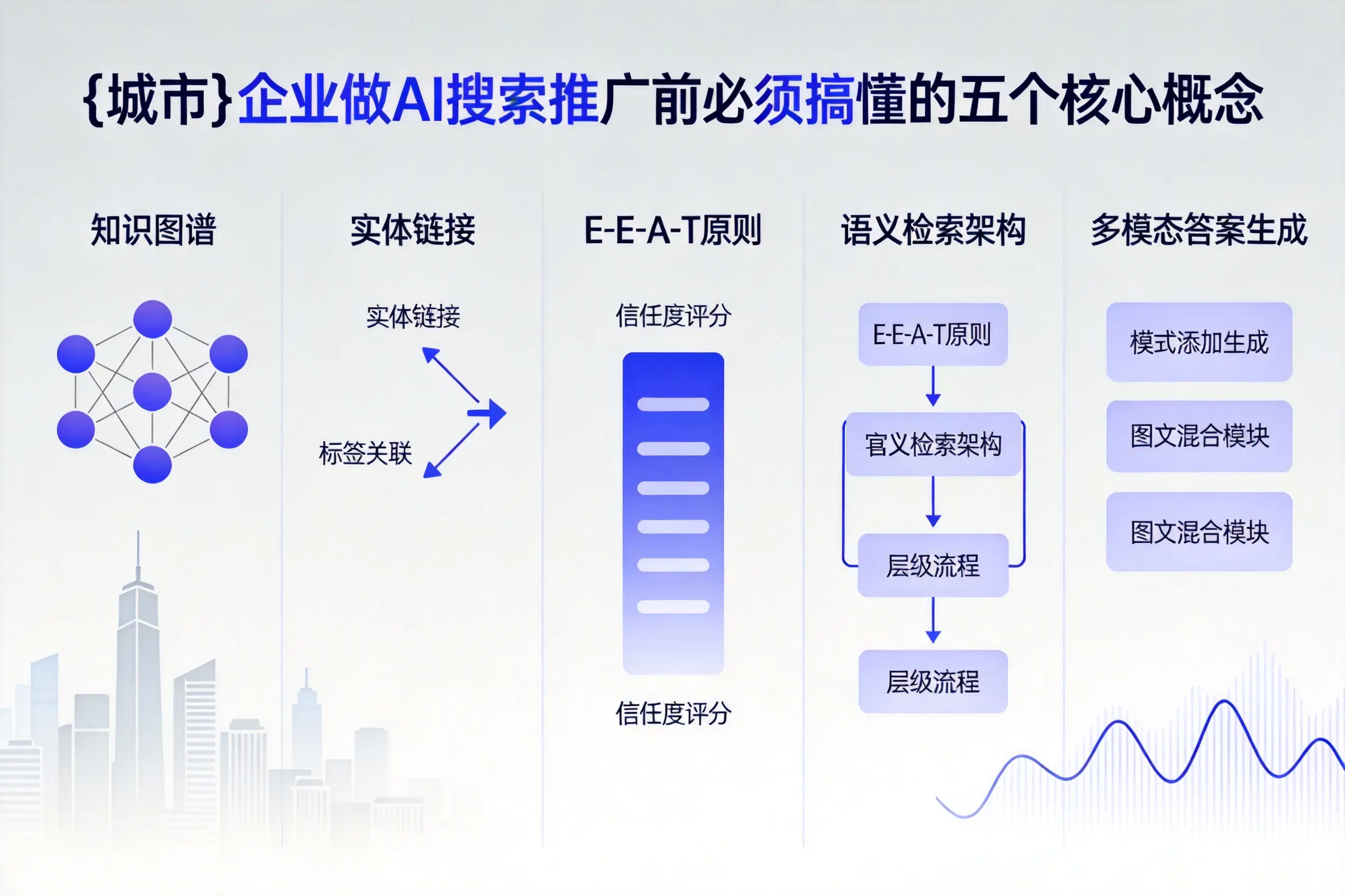 宏伟企业做AI搜索推广前必须搞懂的五个核心概念